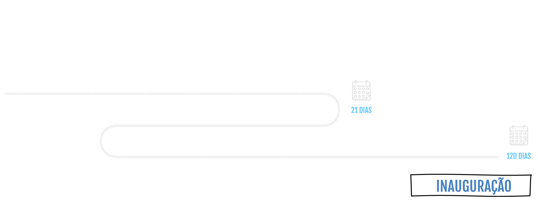 Linha do tempo do processo de franquia: cadastro inicial, ficha de pré-qualificação, análise de perfil, entrevista, COF, aplicação do DISC e aprovação da franqueadora (21 dias); assinatura do pré-contrato, pagamento da taxa de franquia, aprovação do ponto comercial, implantação e inauguração (120 dias)